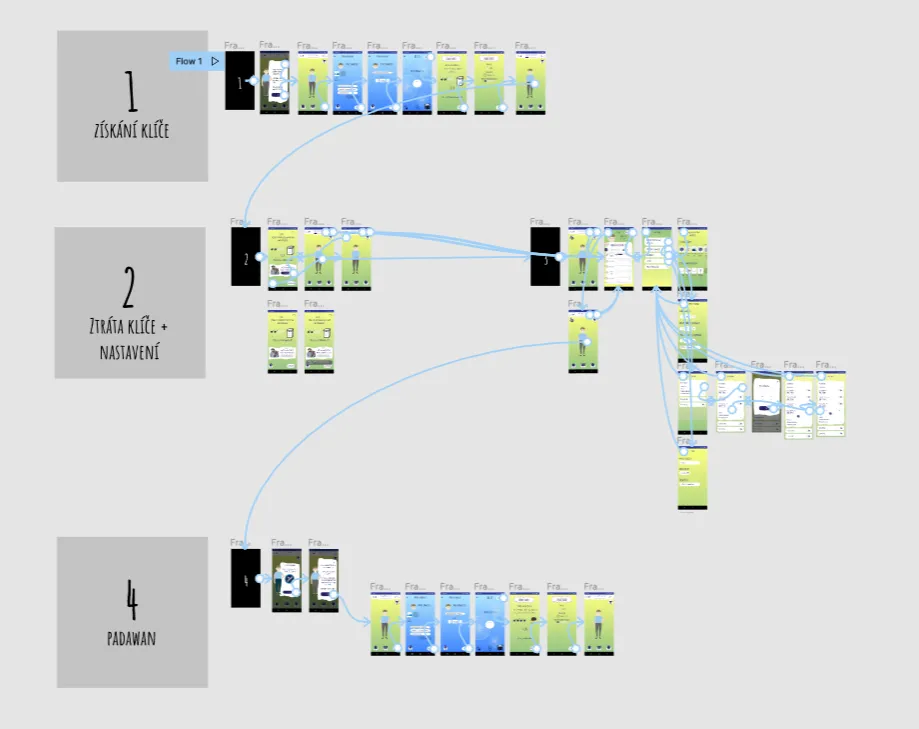 Prototype ready for testing