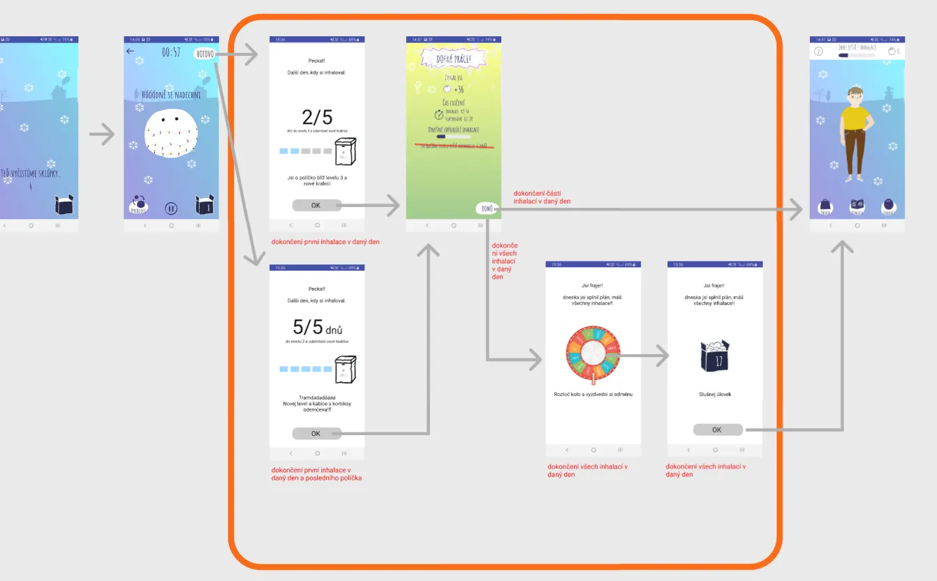 Screenshot of wireframes — second iteration