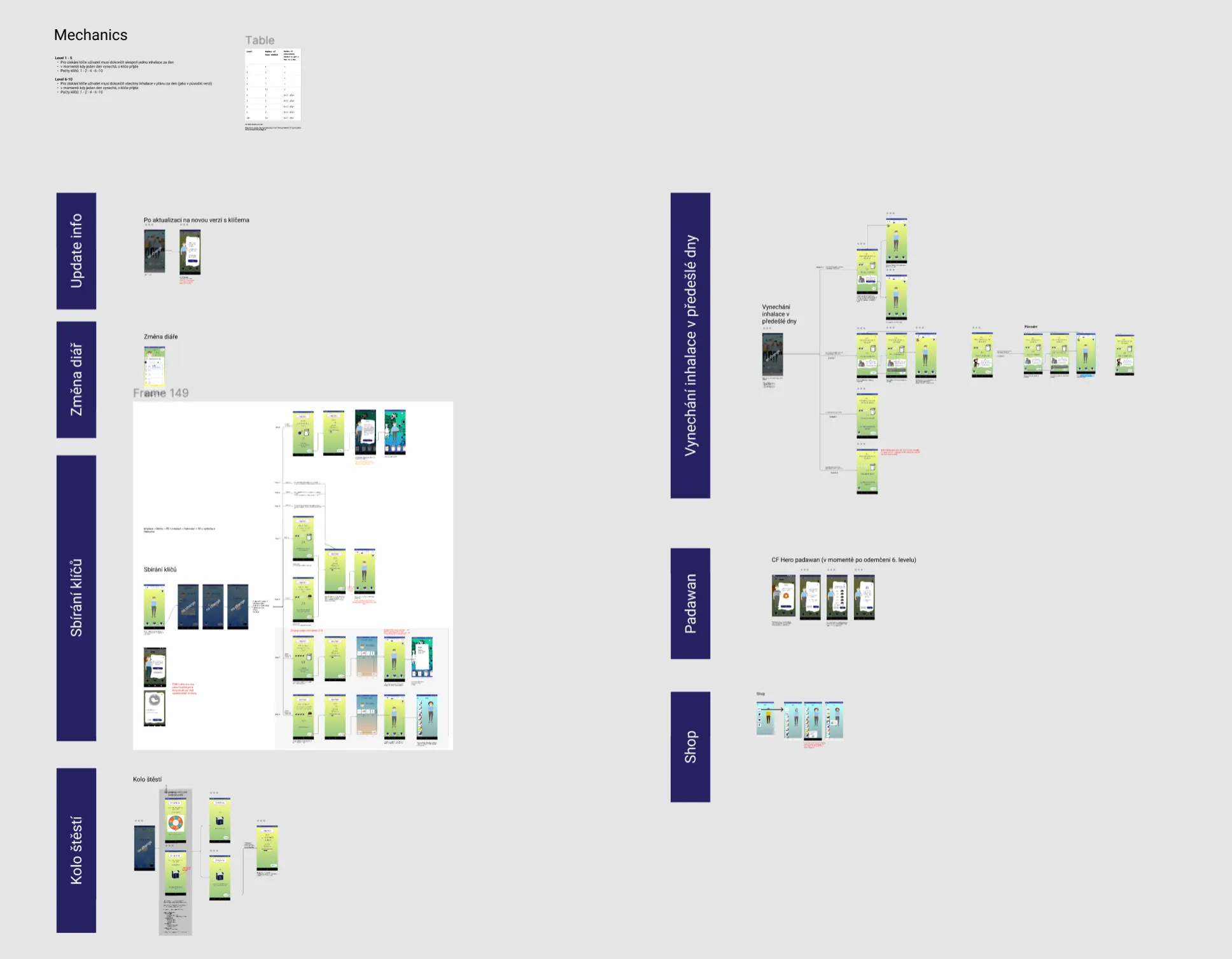 Final flows explaining all the scenarios as a reference for developers