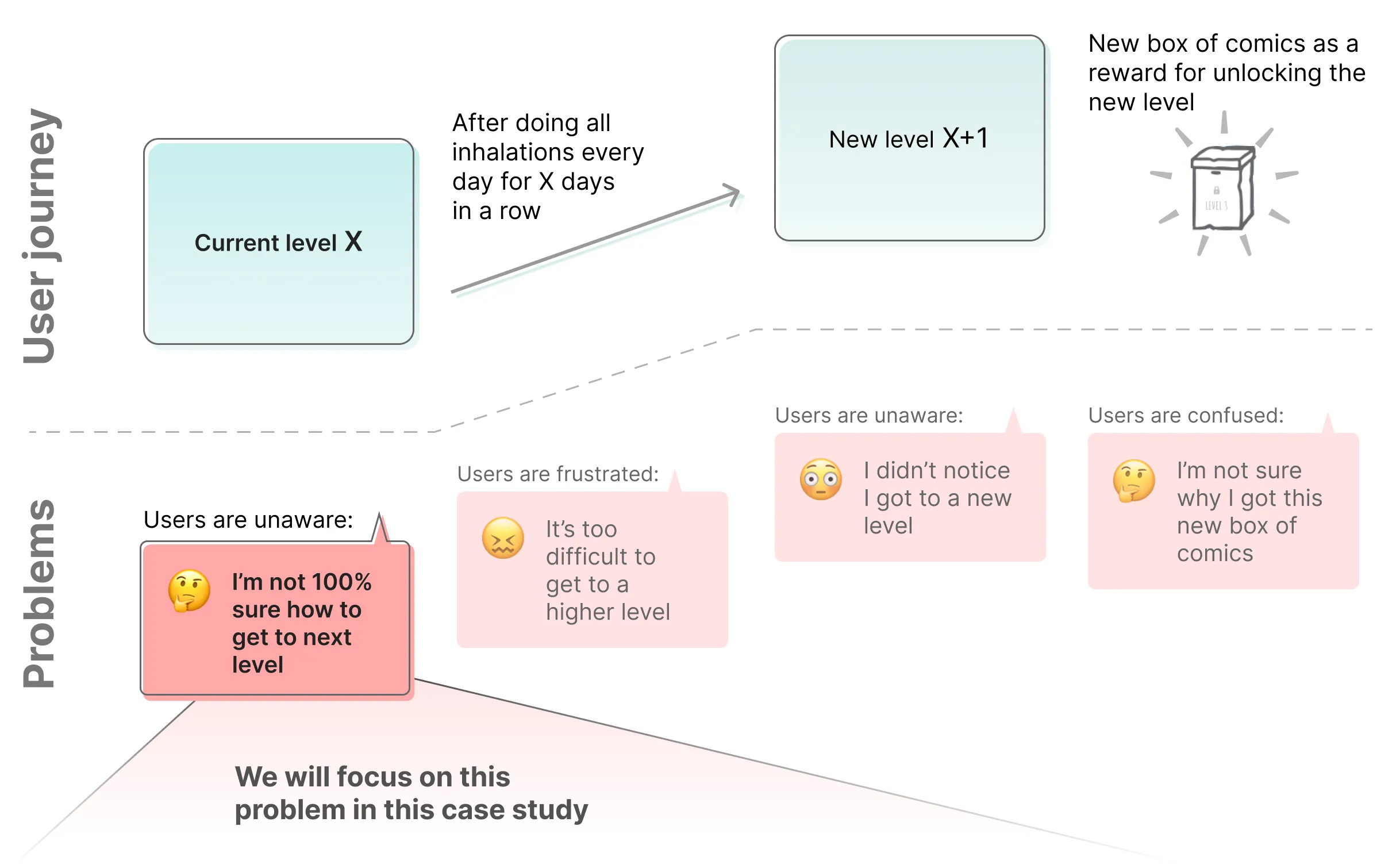 Problem showcase showing different problems