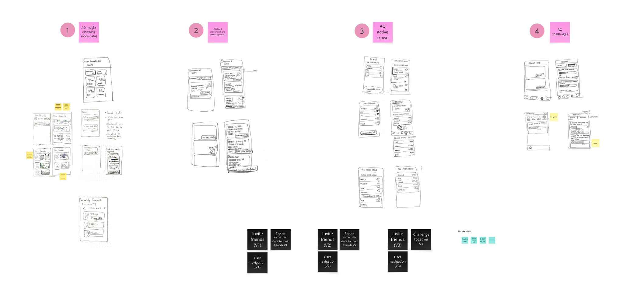 Sketches of concepts